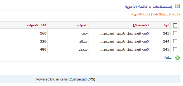 استطلاع : 50 % ادارة السيد زياد دغش سيئه!